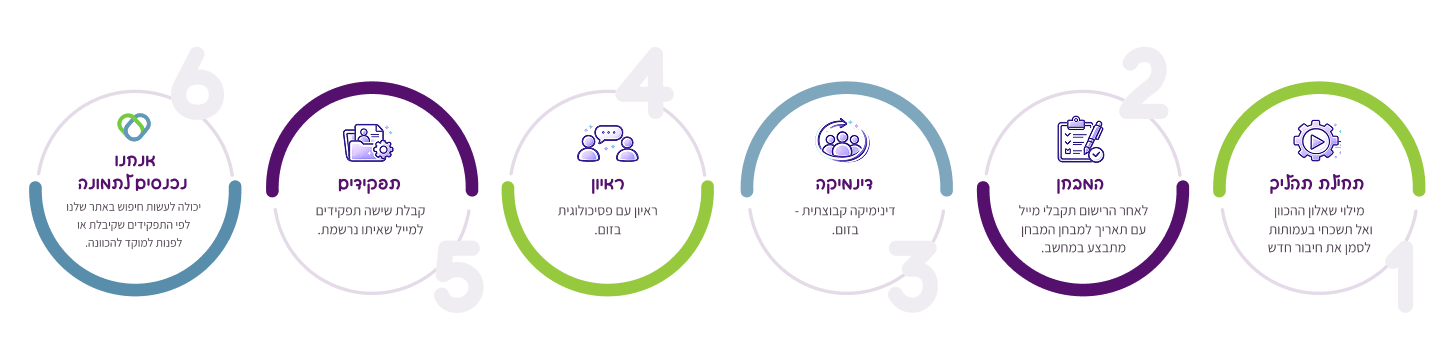 תהליך המיון לשירות הלאומי